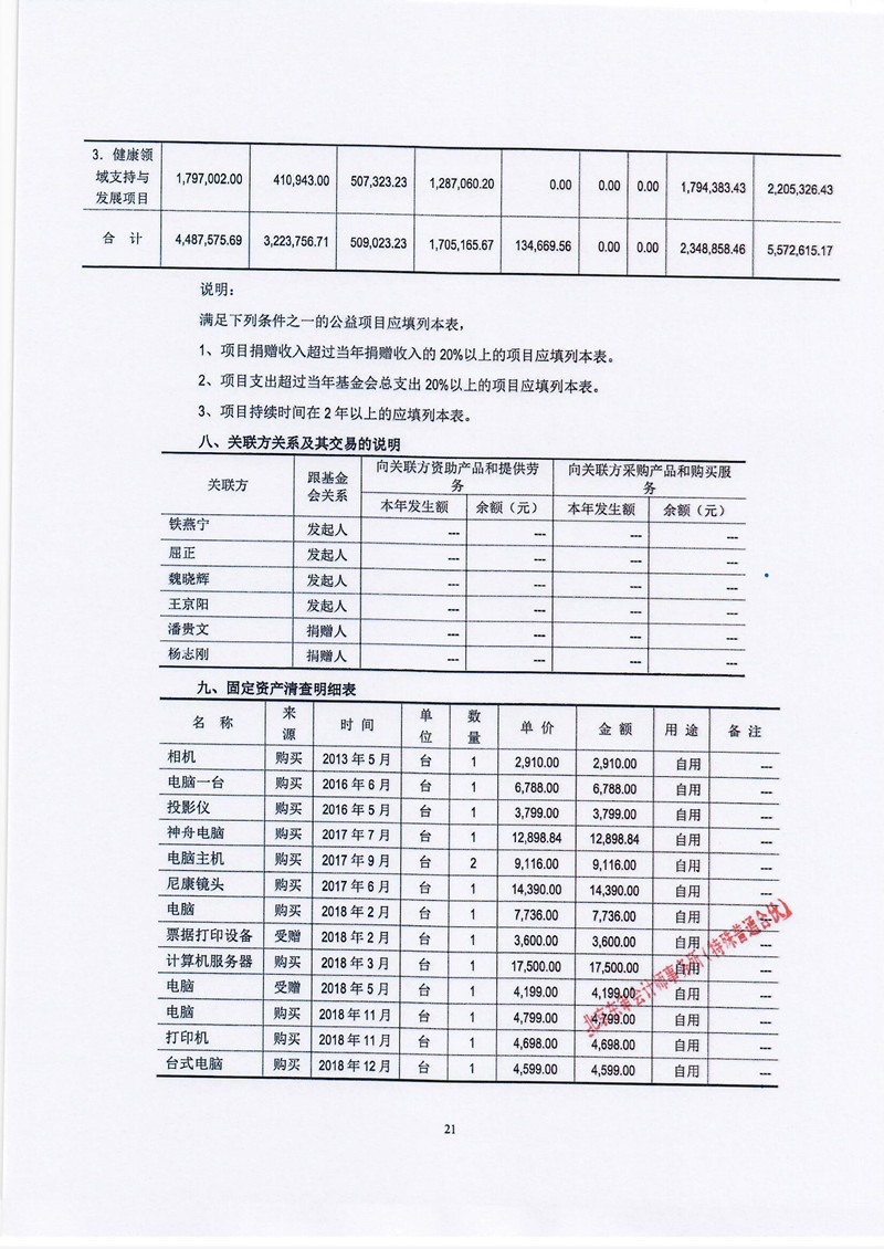 北京屈正爱心基金会2021年度审计报告_页面_22_副本.jpg
