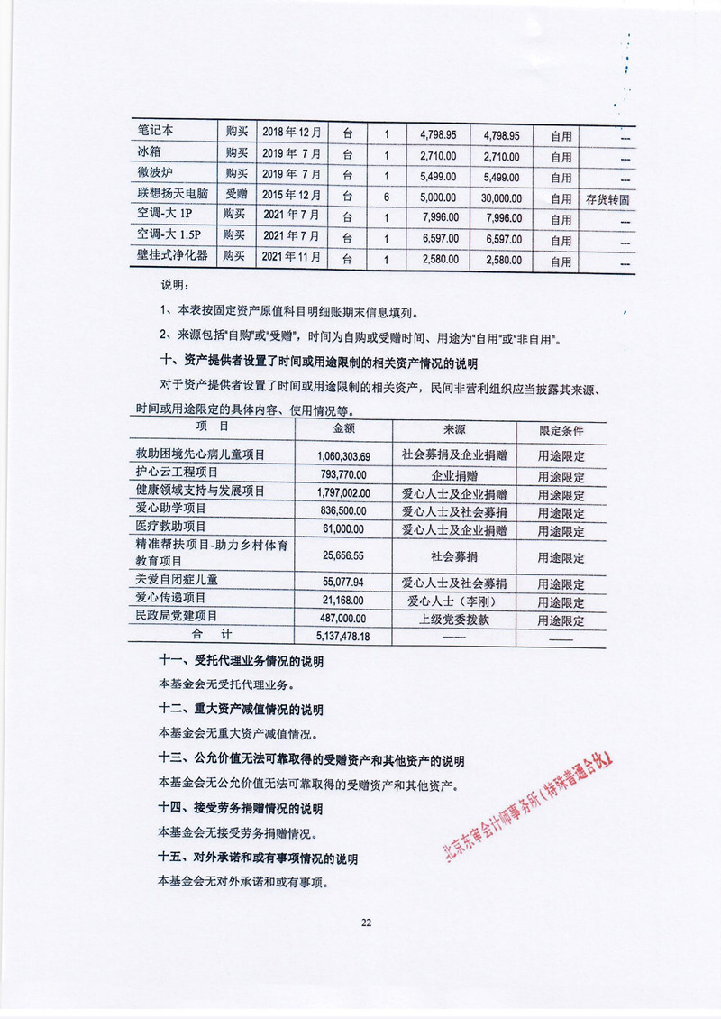 北京屈正爱心基金会2021年度审计报告_页面_23_副本.jpg