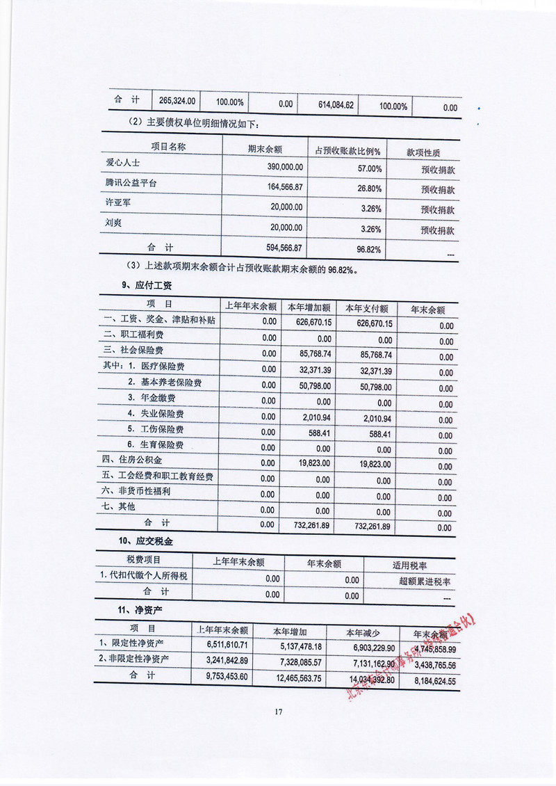 北京屈正爱心基金会2021年度审计报告_页面_18_副本.jpg
