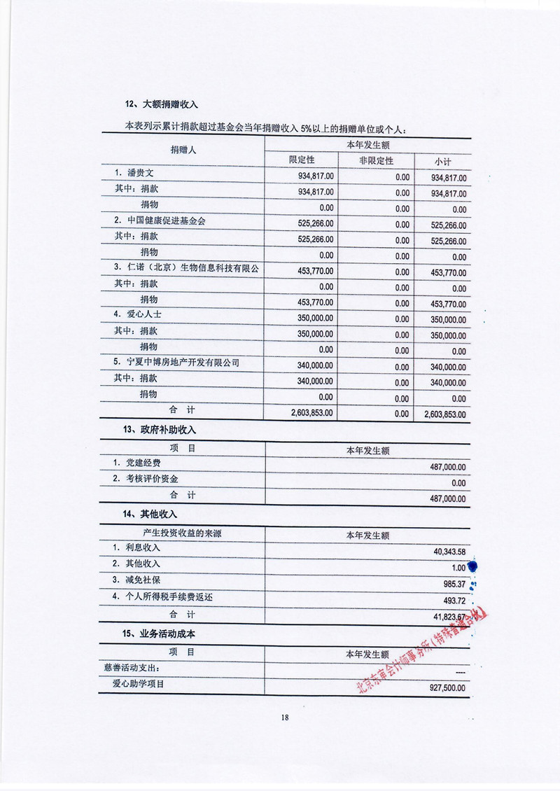 北京屈正爱心基金会2021年度审计报告_页面_19_副本.jpg