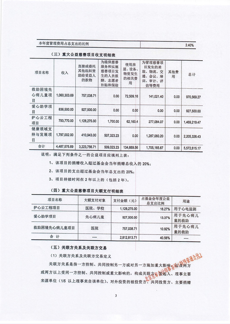 北京屈正爱心基金会2021年度专项审计报告_页面_06_副本.jpg