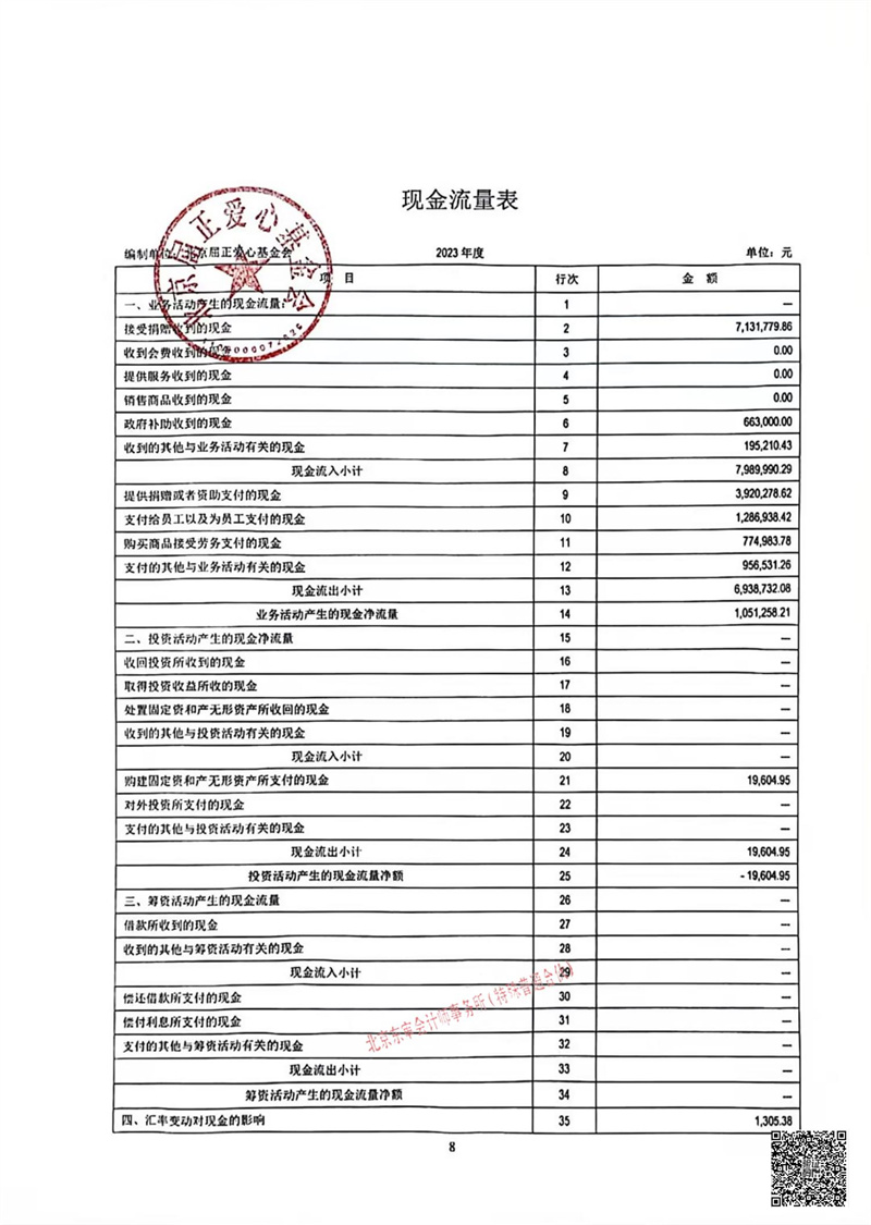 北京屈正爱心基金会-2023年年审_09.jpg